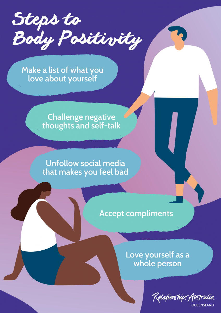 Infographic with steps to body positivity