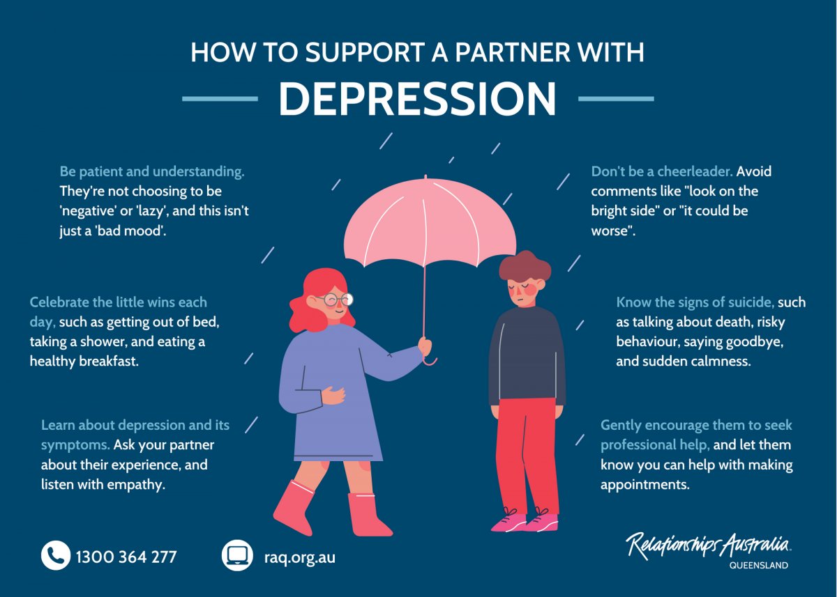 How to support a partner with depression tips in infographic