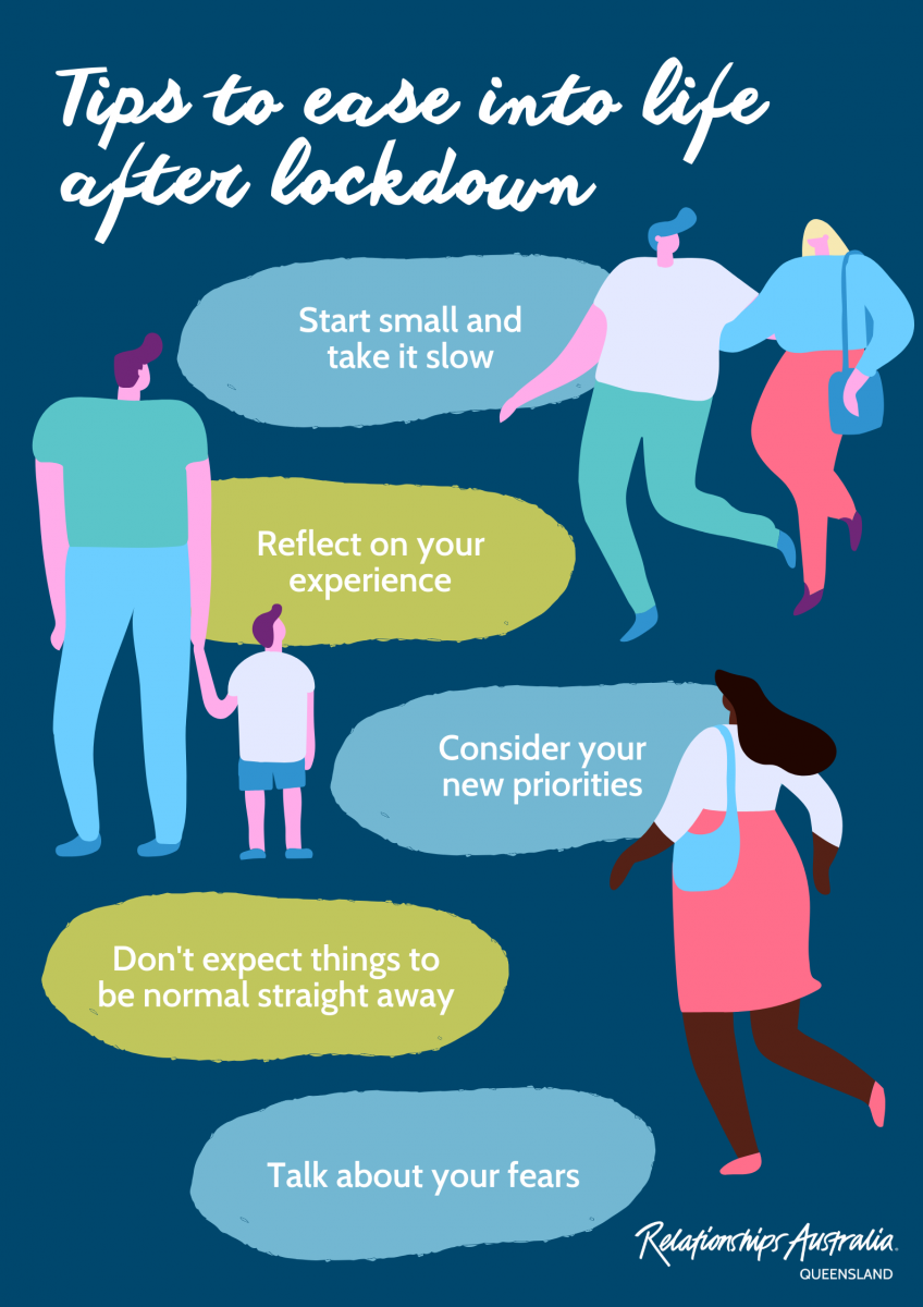 Life after lockdown infographic summarising tips featuring cartoon people in bright colours