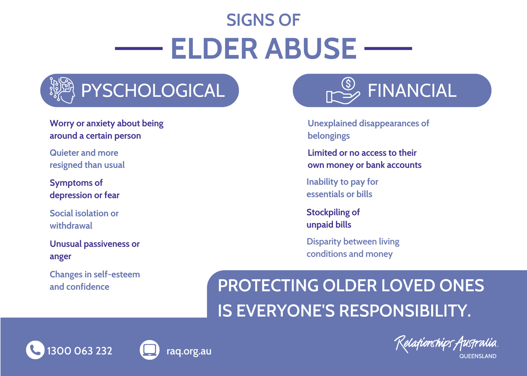 Signs of Psychological and Financial Elder Abuse